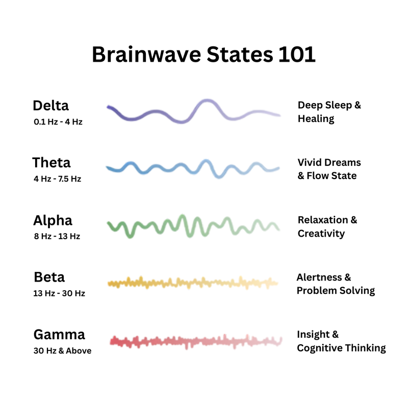 Zoovela™ - Resonance generator